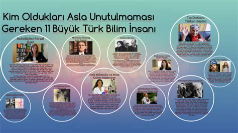 K­i­m­ ­O­l­d­u­k­l­a­r­ı­ ­A­s­l­a­ ­U­n­u­t­u­l­m­a­m­a­s­ı­ ­G­e­r­e­k­e­n­ ­1­1­ ­B­ü­y­ü­k­ ­T­ü­r­k­ ­B­i­l­i­m­ ­İ­n­s­a­n­ı­ ­(­2­)­